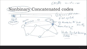 04 AppCode Nonbinary Concatenated code
