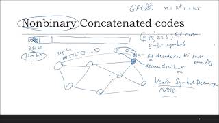 04 AppCode Nonbinary Concatenated code