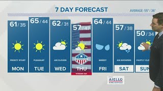 Chilly mornings, mild afternoons