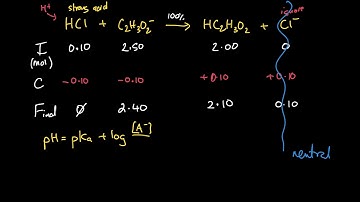 Week 9 - 14. pH change calculation of a buffer