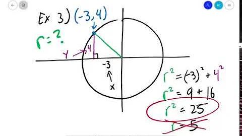 Equation of a circle centered at the origin