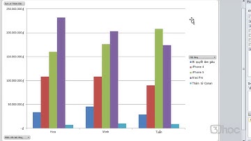Học Excel Chuyên Nghiệp | Bài 16:Pivot Chart:Thay đổi loại Pivot chart # 2