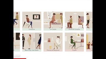 Activity Based Working... What are the Activities?