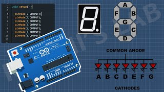 How To Use 7 Segment Display With Arduino | Arduino Tutorial