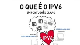 O que é o IPv6, em português claro
