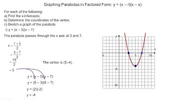 Graphing Parabolas in Factored Form 3 Examples