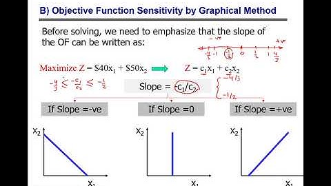 Sensitivity Analysis Range Of Optimality