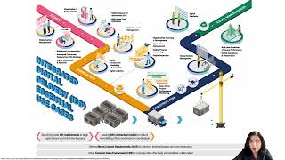Digital Transformation  in Construction Industry Lecture Series 1 - Definition