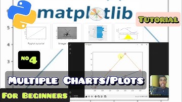 How to Draw Graphs in Python | Markers, LineStyle, Colors & Multiple Lines in Matplotlib