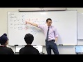 Graphing Functions and Derivatives