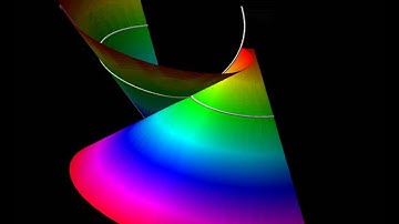 The tangent surface (of a curve) with its (degenerated) principal net