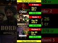 Border 2 Box Office Collection | Sunny Deol,Rani Mukerji | Mardaani 3 20th Day Collection Worldwide