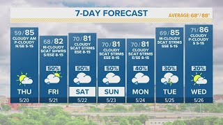 Break from rain Thursday but chances for showers return Friday through the weekend