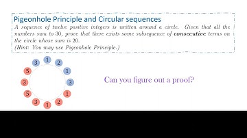 One of the Hardest Math problem I tried!! How to use Pigeonhole Principle to solve this