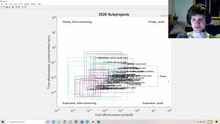 Points Regression