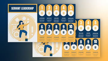 Create an Strategic Analysis Card About 10 Characteristics of Servant Leadership