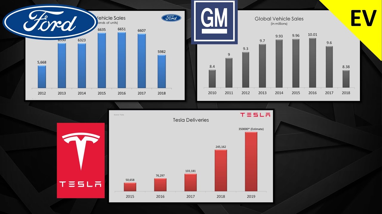 The Tesla Truck Is Coming Today. What It Means for Ford and GM ...