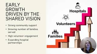 Connecting Shared Vision and Limits to Growth