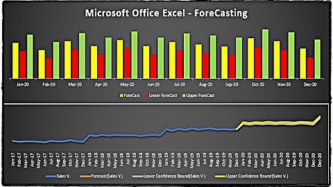 التنبؤ بالمستقبل و تحليل البيانات التاريخية على الإكسيل "ForeCasting"