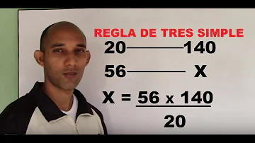 ¿Cómo aplicamos la regla de 3?