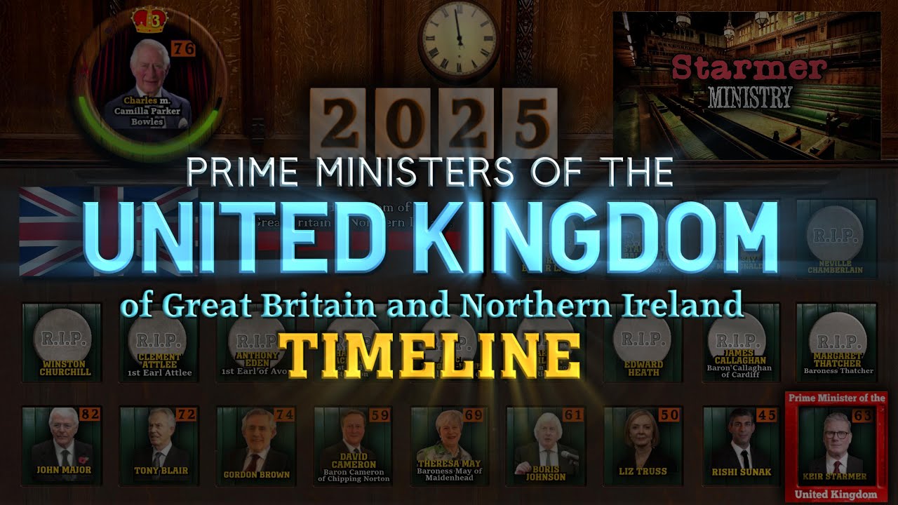 Prime Ministers of the United Kingdom of Great Britain and Northern Ireland Timeline