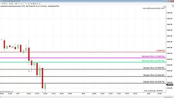 S&P 500 Future and Oil Future Fibonacci Levels August 27