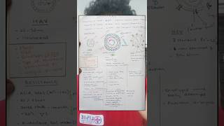 Hepatitis A, B, C | Exam oriented notes | rajsirhere | virology | microbiology | viral hepatitis