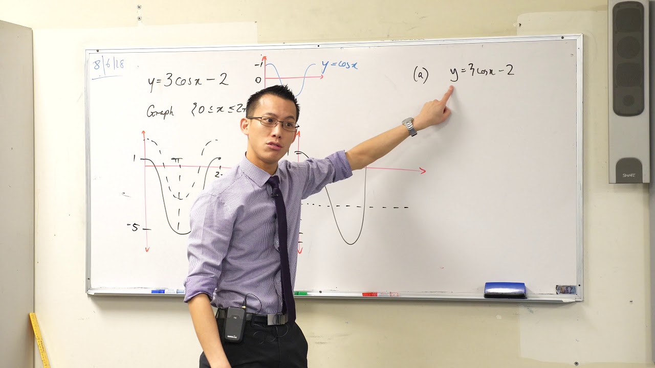 ⁣Graphing Trigonometric Functions (Example: y = 3cos(x) - 2)