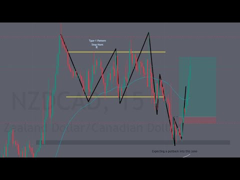 🎯 LIVE TRADING FOREX $10,000 FUNDED ACCOUNT | NZDCAD Trade 05/03/2023