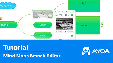 Ayoa Tutorial: Mind Maps - Branch Editor