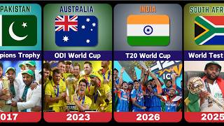 ICC Tournament All Winners Complete List (1975 - 2026)