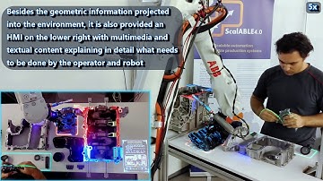 H2020  ScalABLE4.0 - Spacial augmented reality HMI for cooperative assembly operations