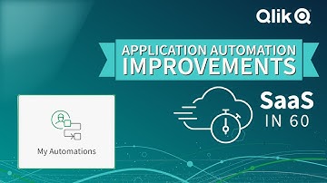 #SaaS In 60 - Application Automation Monitoring and Management