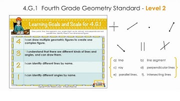 How to Teach Differentiation in Math - 4th Grade Example Geometry