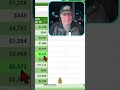 JEPI vs SPYI: Which Generates More Monthly Income? #shorts