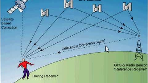 GPS Video 1   GPS Basics   YouTube