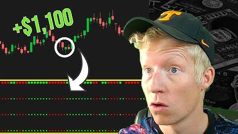 Automated ThinkorSwim Momentum Indicator and Scanner