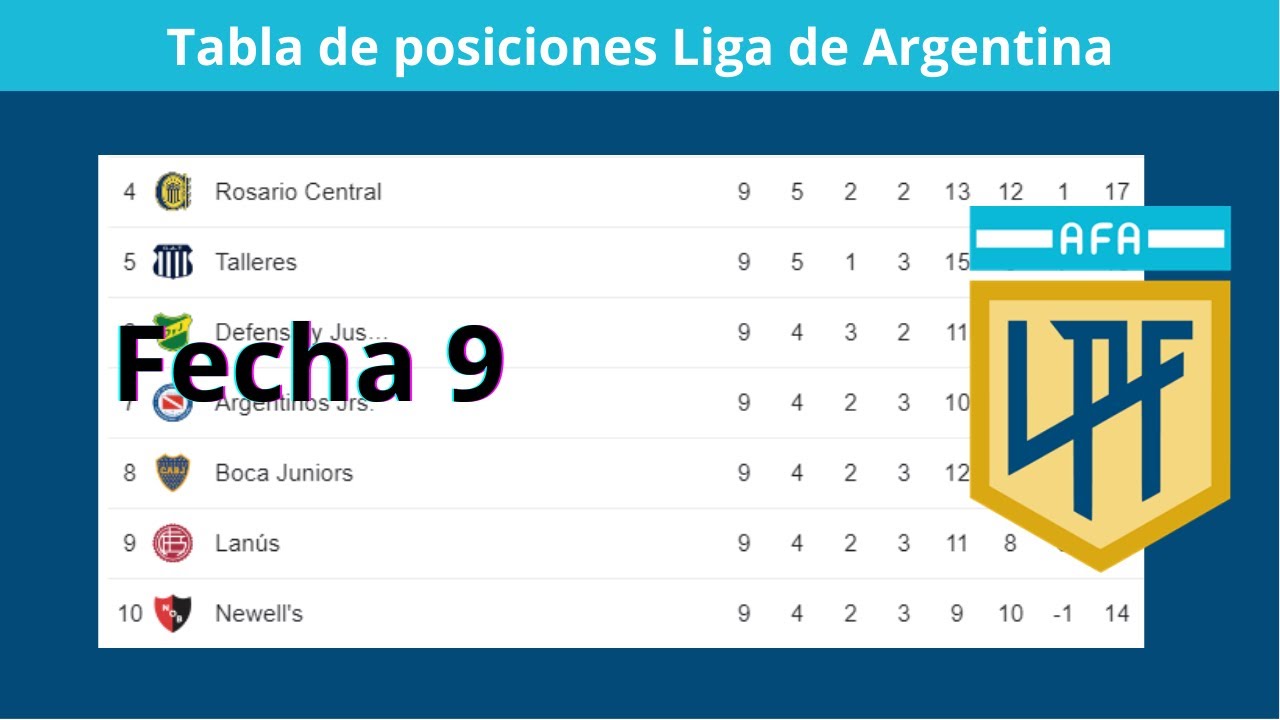 Tabla de Posiciones y Resultados Hoy - Liga de Argentina Fecha 9 -2023 ...