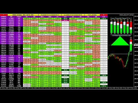 Live Forex Trading Signals – Forex Signals Buy Sell Dashboard ライブ外国為替シグナル