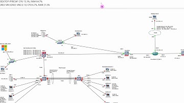 A complete Step by Step Configuration of Cisco ASAv Site to Site VPN Part 1