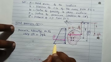 Derivation of Total pressure and centre of pressure of a vertical surface submerged in fluid.
