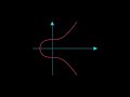 Master Ethereum Wallets: Elliptic Curve Cryptography Explained 🔐