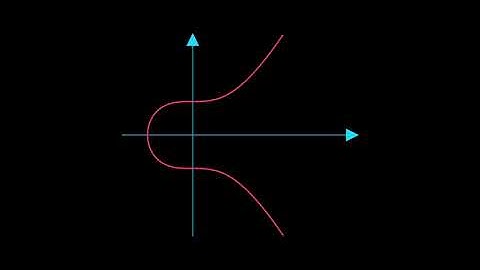 Build Ethereum Wallet with Elliptic Curves | Episode 1