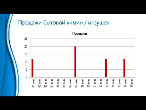 Формула расчета страхового запаса:  Классический подход, Колебания сроков доставки,  Применимость