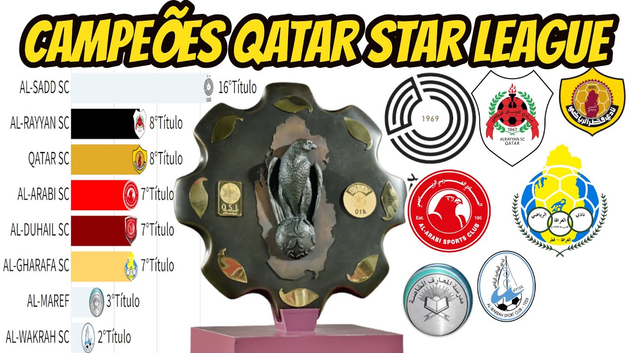 CAMPEÕES DO CAMPEONATO DO CATAR (QATAR STARS LEAGUE)1963-2022