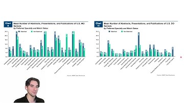 BIG Changes Coming to Research for ERAS 2026-2027