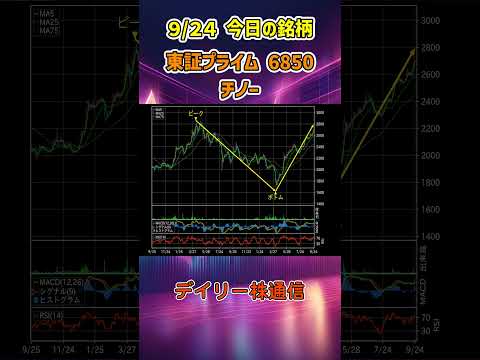 9月24日 今日の新高値ブレイク接近銘柄 チノー 東証プライム 6850 個別株 上昇銘柄チャート