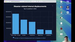 Module 4    Data Visualisation