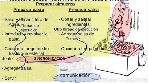 Conceptos básicos de Concurrencia. Unidad 1, parte 1/2. 30-03-2021.