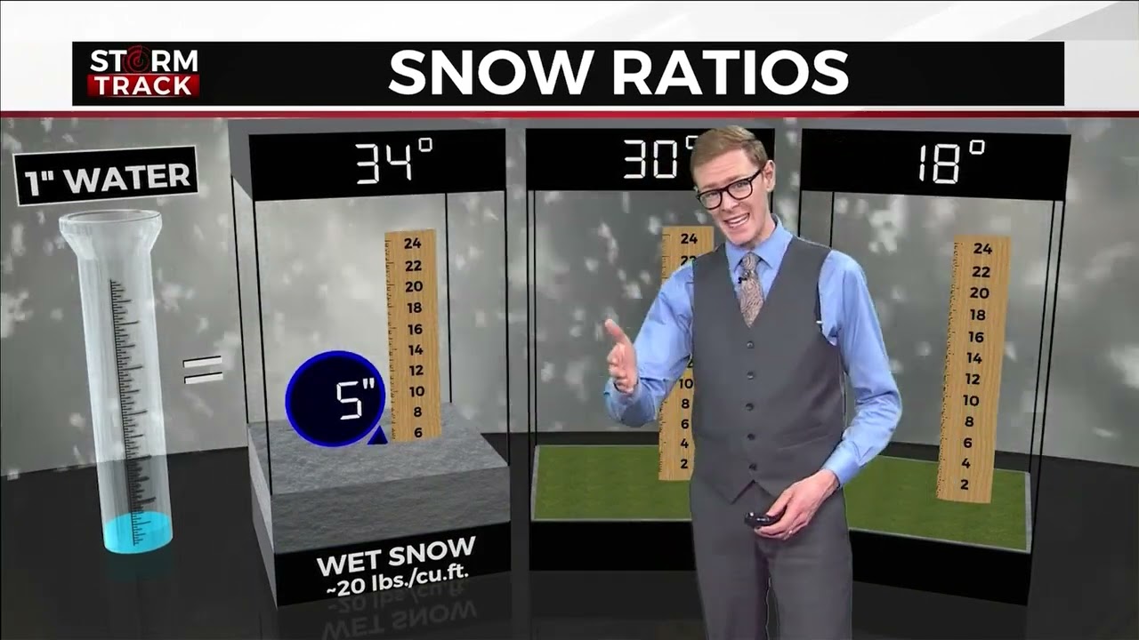 How does the snow to water ratio determine amount of snow?